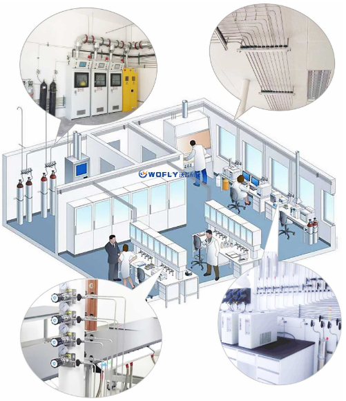 實(shí)驗(yàn)室氣體管路設(shè)計(jì)施工及管道材質(zhì)要求